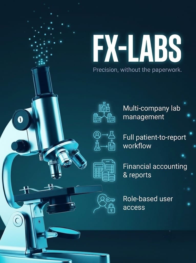 FX-Labs